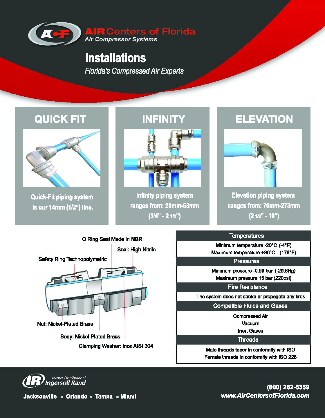 Resources Arle Compressors of Florida