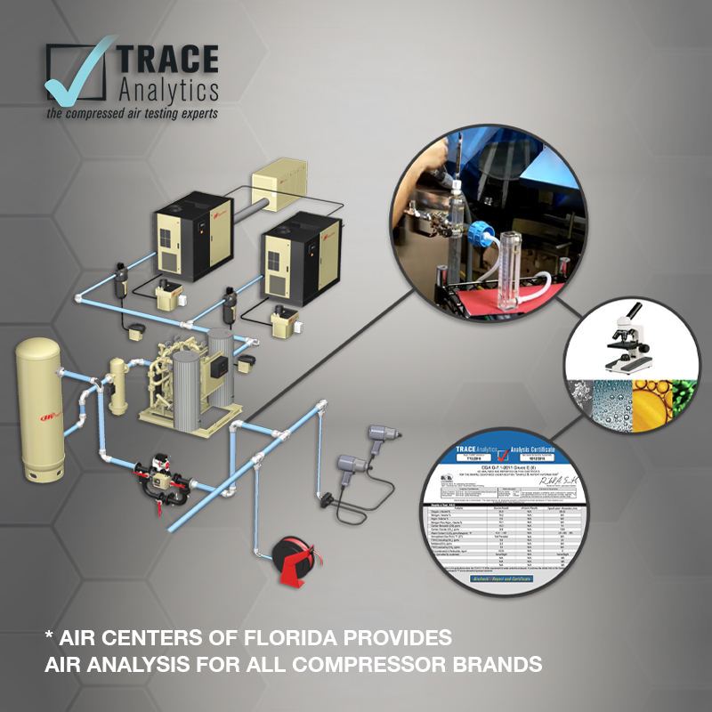 Compressed Air Quality Testing - Arle Compressors of Florida